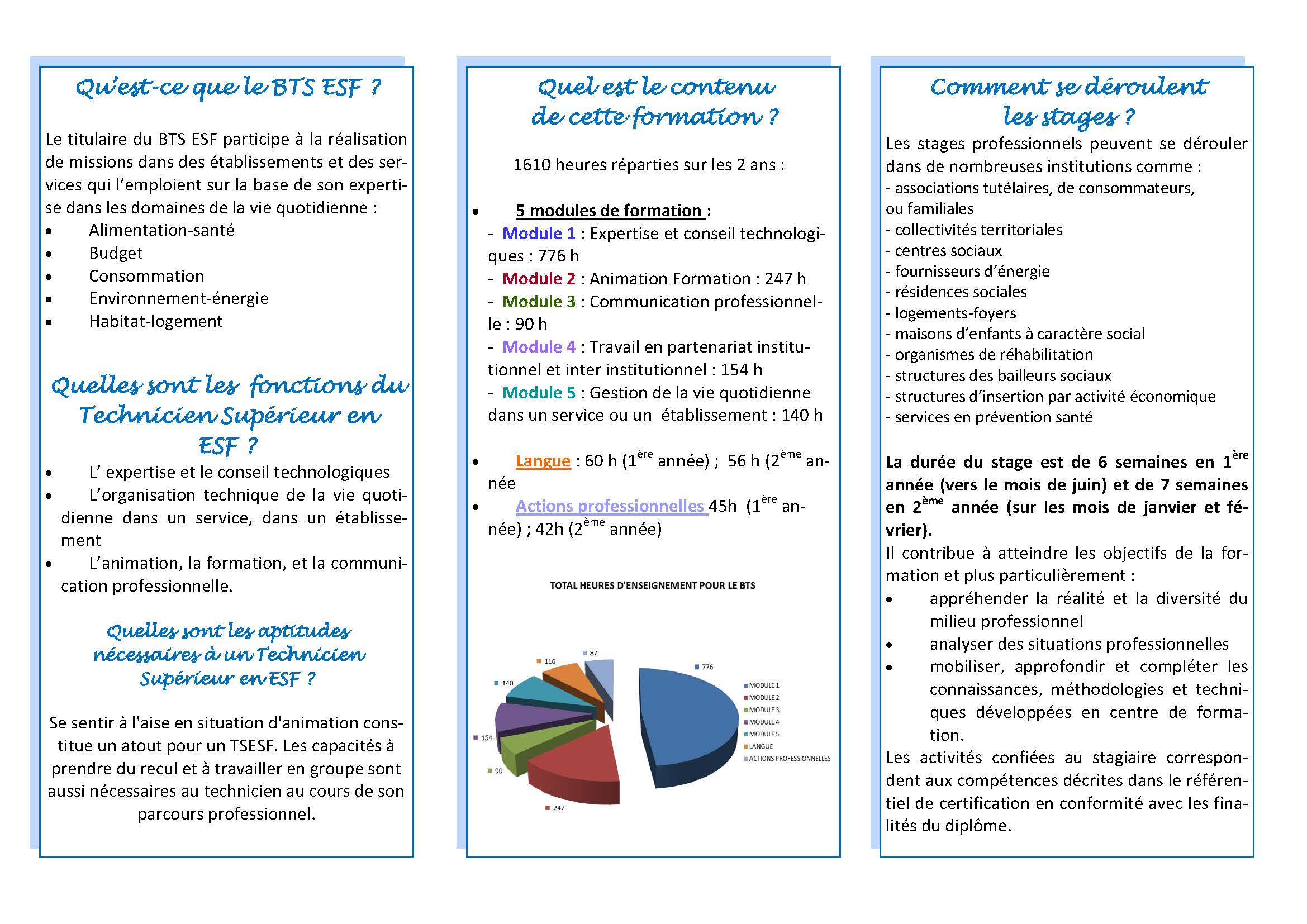 Parcours de formation ESF – Cité scolaire Georges de la Tour