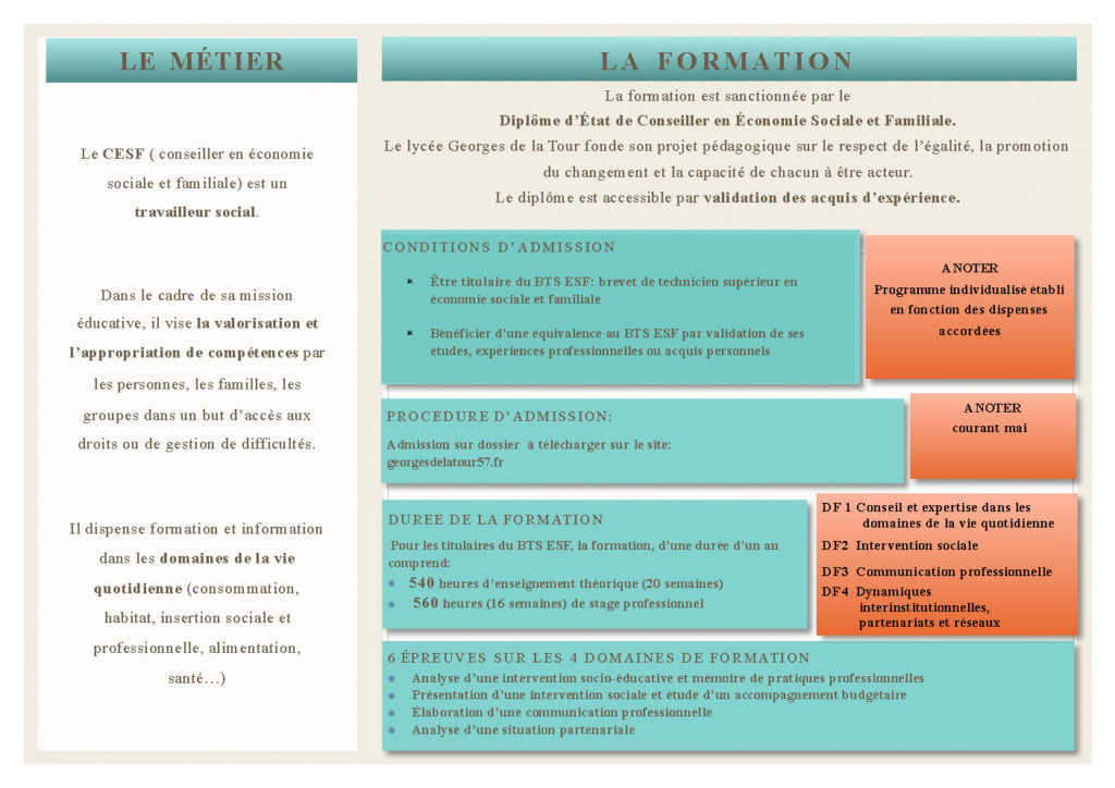 Parcours de formation DE CESF – Cité scolaire Georges de la Tour